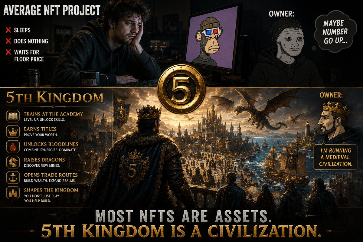 deprofus's tweet photo. Web3 has plenty of collections.

Not many feel like civilizations.

The deeper I look into @5th_Kingdom, the more it feels like a world designed for participation rather than spectatorship.

Progression.
Reputation.
Strategy.
Community-built expansion.

That's a much more interesting game to play. 🏰🐉⚔️