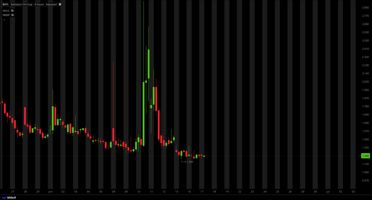 Tiger Line Trading tweet media