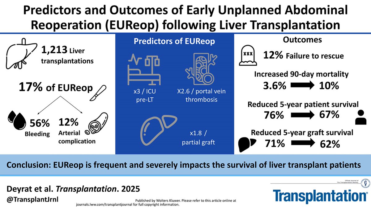 TransplantJrnl tweet picture