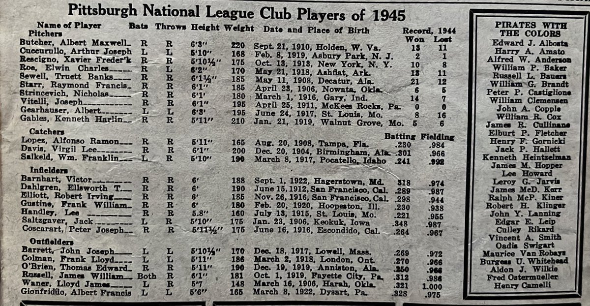 1992Pirates's tweet photo. OTD

“Pittsburgh National League Club Players of 1945”

As printed in the 6/17/1945 #Pittsburgh #Pirates scorecard.

#LetsGoBucs https://t.co/J5iWwhY1To