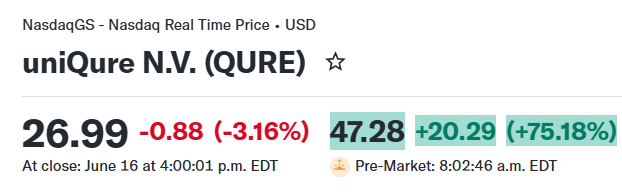 BioStocks's tweet photo. $QURE https://t.co/EqAsvstbbe