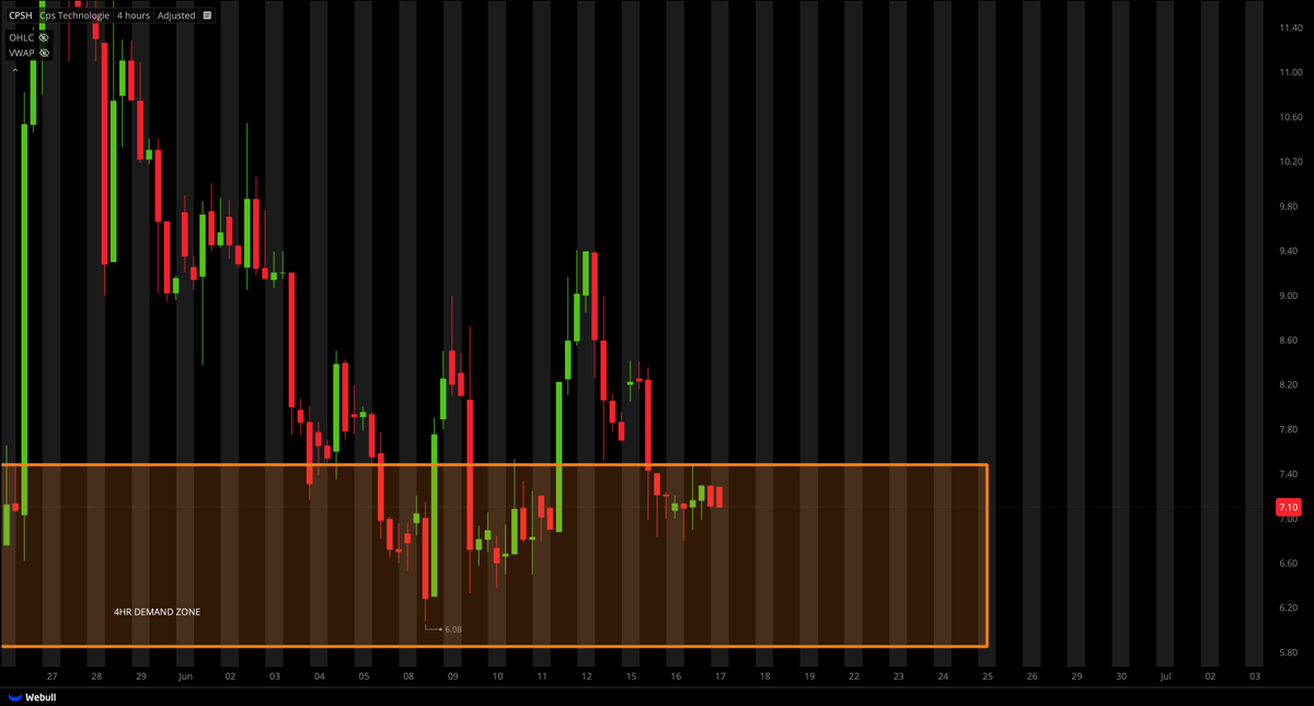 Tiger Line Trading tweet media