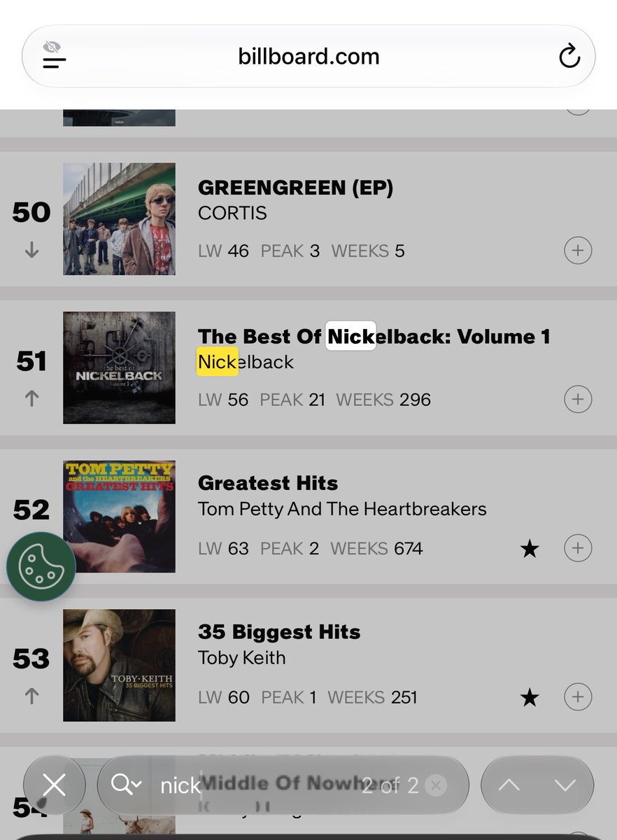 ptlarmy's tweet photo. never knew nickelback was still charting on billboard 200! https://t.co/FBbCTN2Vx7