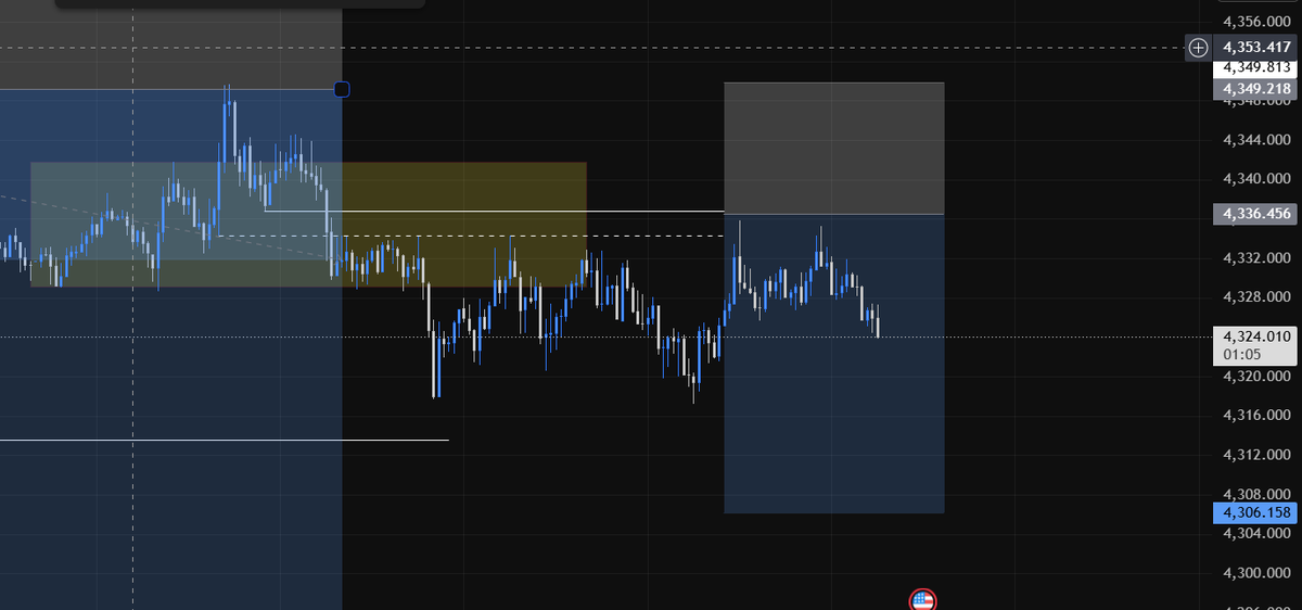 OgaJoe__'s tweet photo. Was trying to be too precise I guess on  XAUUSD sell https://t.co/mSGBdAHuD4