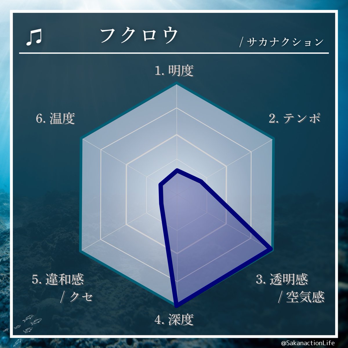公認】Sakanaction Life (@SakanactionLife) / Highlights / X