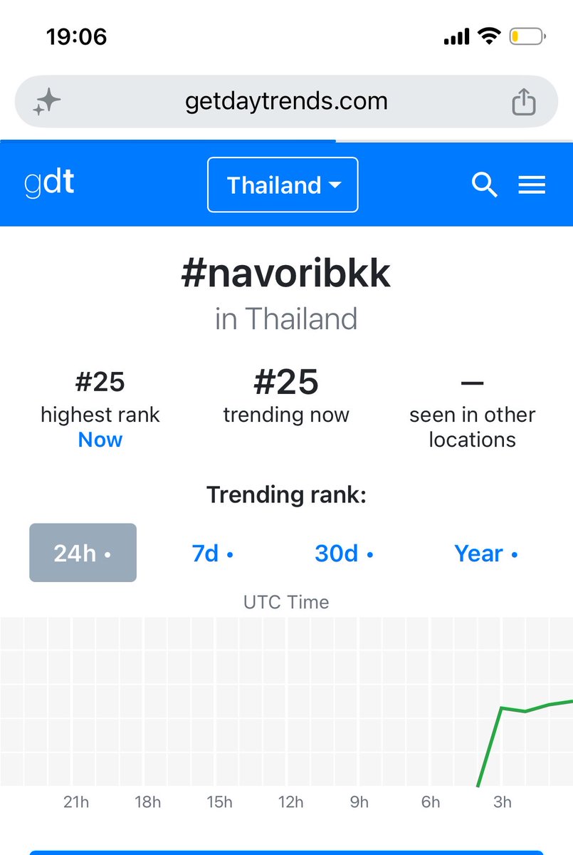 🐒มายเมน_โวคอล🌟👻🌻 (REST) tweet media
