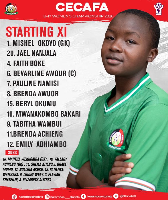 StarletsKE's tweet photo. How #JuniorStarlets line up 

#CECAFAU17WC https://t.co/CsVsa4G4fv