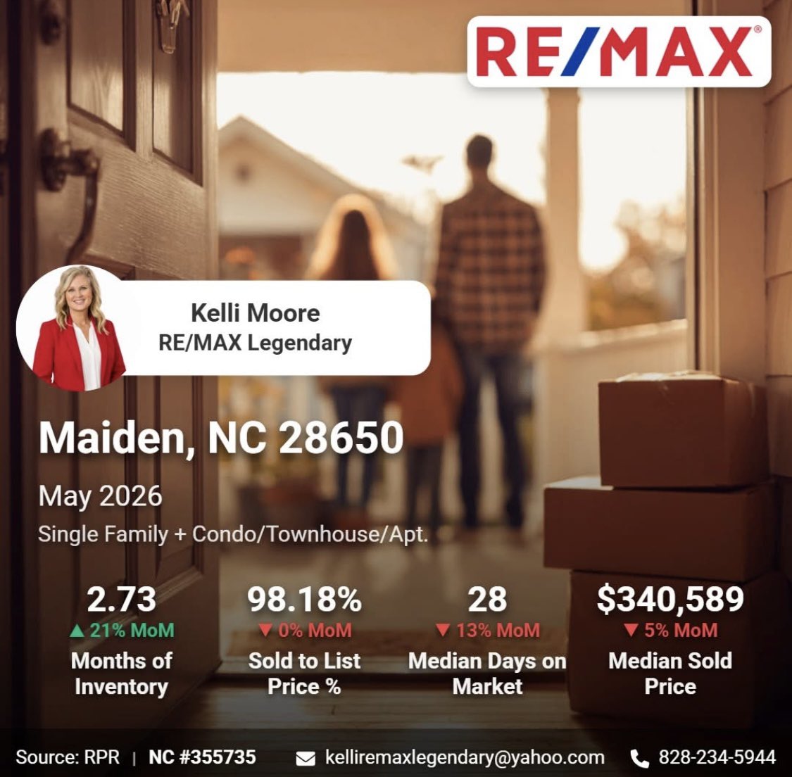 Moore4Freedom's tweet photo. 📍MAIDEN, NC 🏡Update 
Maiden's housing market is buzzing! With inventory up 21% from last month, now's your chance to explore options. Median new listings are priced at $290,000—affordable and enticing for first-time buyers! 🏡🔍 #HomeBuyingJourney #RealEstateTrends #MaidenNC https://t.co/TyOLe95E9t