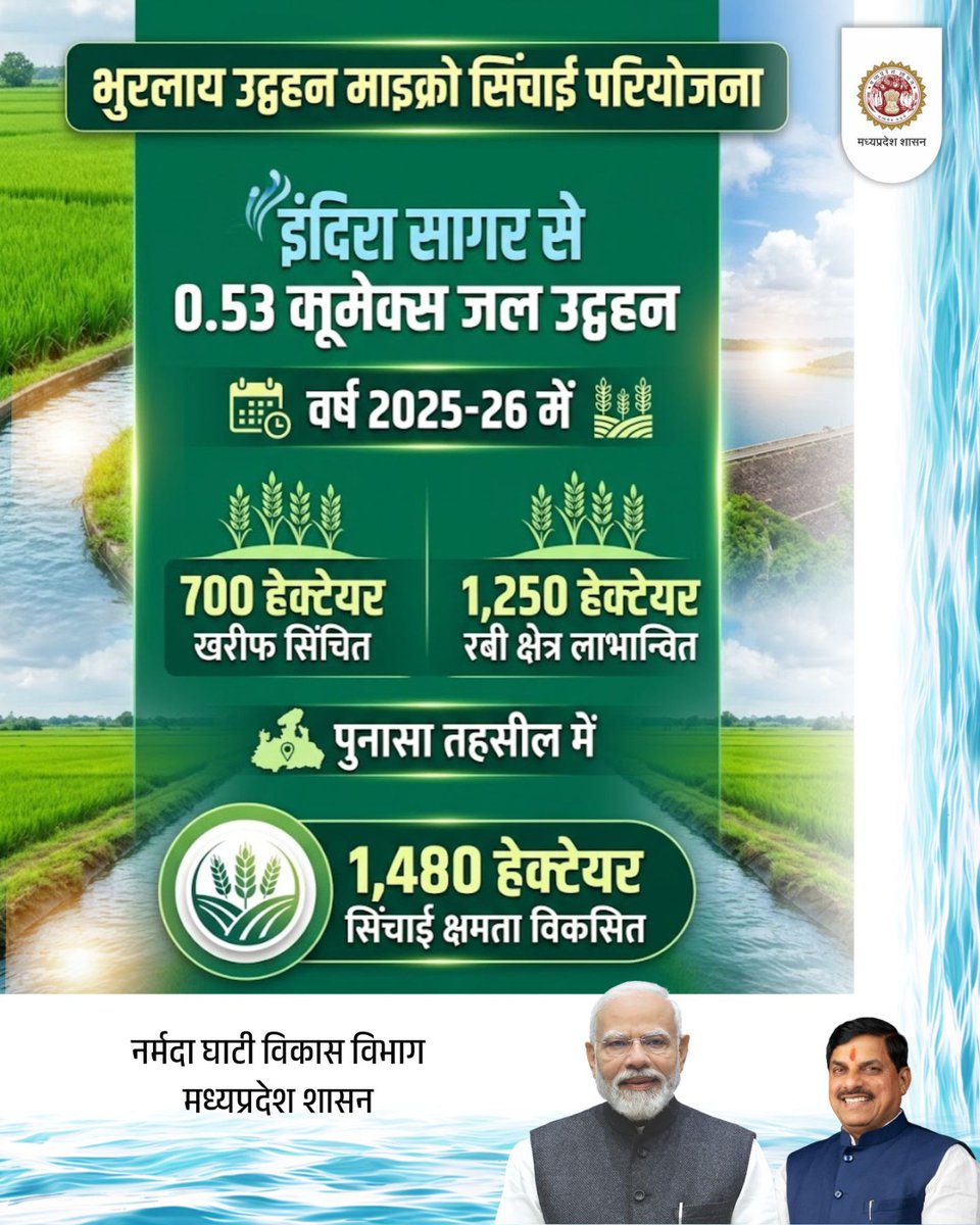 nvdamp's tweet photo. भुरलाय उद्वहन माइक्रो सिंचाई परियोजना 

@DrMohanYadav51 @CMMadhyaPradesh @JansamparkMP #NarmadaValley #12YearsOfSurakshitBharat https://t.co/4ZcszKW68u