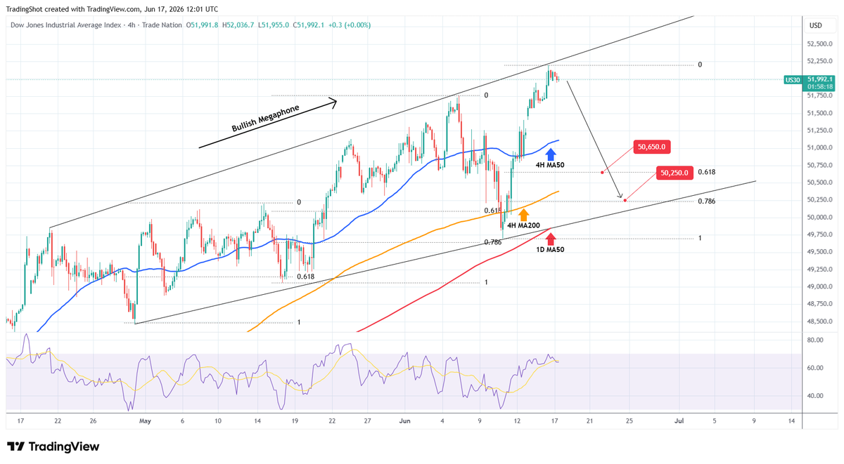 TradingShot tweet media