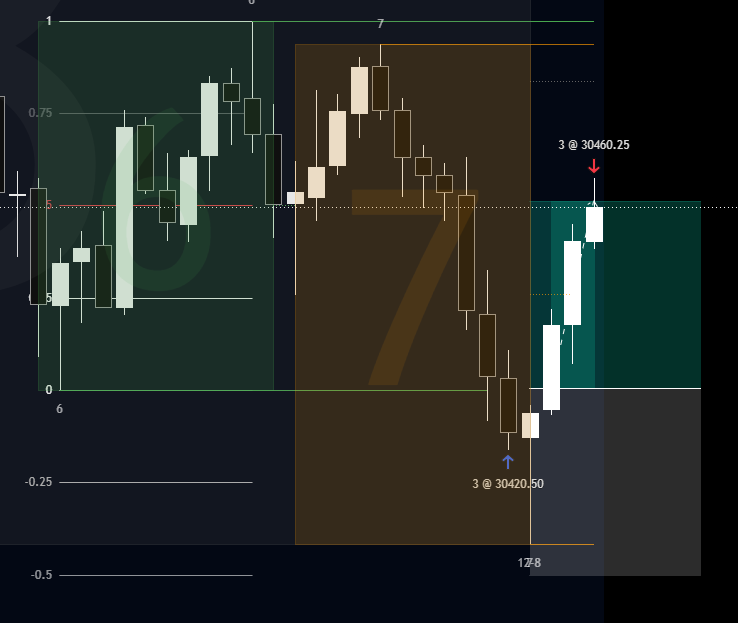 Magic of Trading✨ tweet media