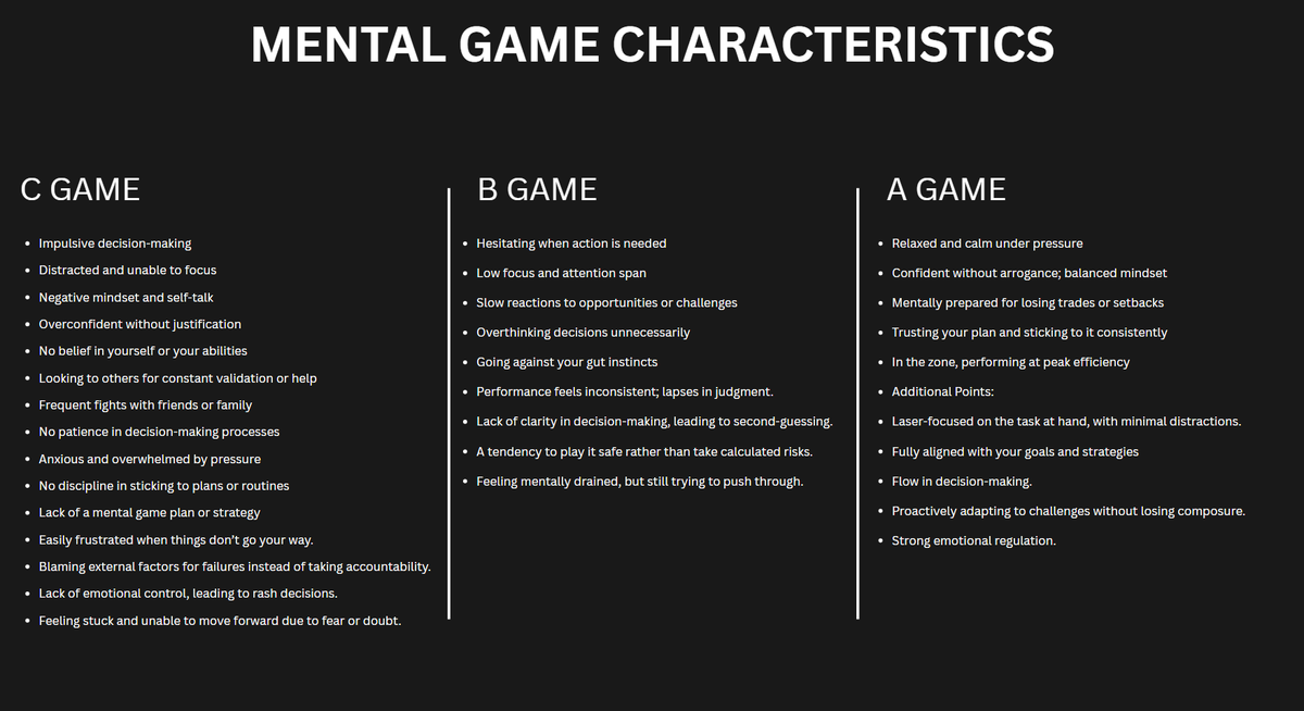 Trader_XO's tweet photo. Mental and technical characteristics

Whats helped me over the years is constantly mapping my mental and technical performance per trade over the years... 

Its one part of the journaling process - for those that assume journaling is post trade - for me its pre trade, during trade lifecyle and post trade...