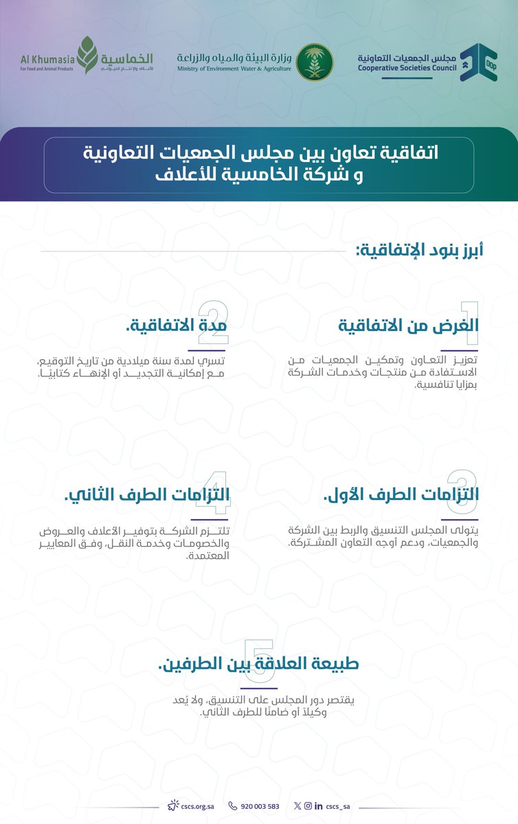 cscs_sa's tweet photo. ضمن جهوده لتمكين القطاع التعاوني، وقّع مجلس الجمعيات التعاونية اتفاقية تعاون مع شركة الخماسية للأعلاف لتوفير منتجات وخدمات الشركة بأسعار مخفضة للجمعيات التعاونية، بما يدعم صغار المربين ويسهم في رفع كفاءة الإنتاج وتعزيز الأمن الغذائي والاستدامة الاقتصادية. #مجلس_الجمعيات_التعاونية https://t.co/01xWU88hmC