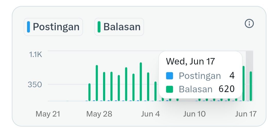 Ceritaorang tweet media