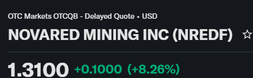 NaniPravee37143's tweet photo. EVERYONE IS WATCHING THE COPPER PRICE.

I’m watching who can help solve the supply problem.

$NREDF closed at $1.31 after the market reacted to the Kristi L. Noem advisory headline.

Target I’m watching today: 

$3.25.

The copper setup is getting wild:

Citi: copper could reach $15,000/ton
Goldman: year-end target raised to $13,735/ton
Jefferies: 2027 forecast raised to $14,330/ton
UBS: $15,500 by June 2027
S&P Global: demand from 28M tonnes in 2025 to 42M by 2040

The issue is simple:

Demand keeps expanding.

Supply keeps struggling.

AI, grids, EVs, defense, data centers and infrastructure all need copper, while mine disruptions, tariffs, falling grades and slow permitting squeeze future supply.

That is why $NRED / $NREDF matters.

Wilmac gives the copper exposure.

MetalCore helps screen mineral opportunities with AI.

Kristi L. Noem joins $NRED as Advisor to support the critical-minerals strategy.

This is becoming copper+AI+national security in one story.

We are not responsible for any losses, damages, or consequences arising from the use of this information.

$SAVA $BNGO $NVAX $AAPL