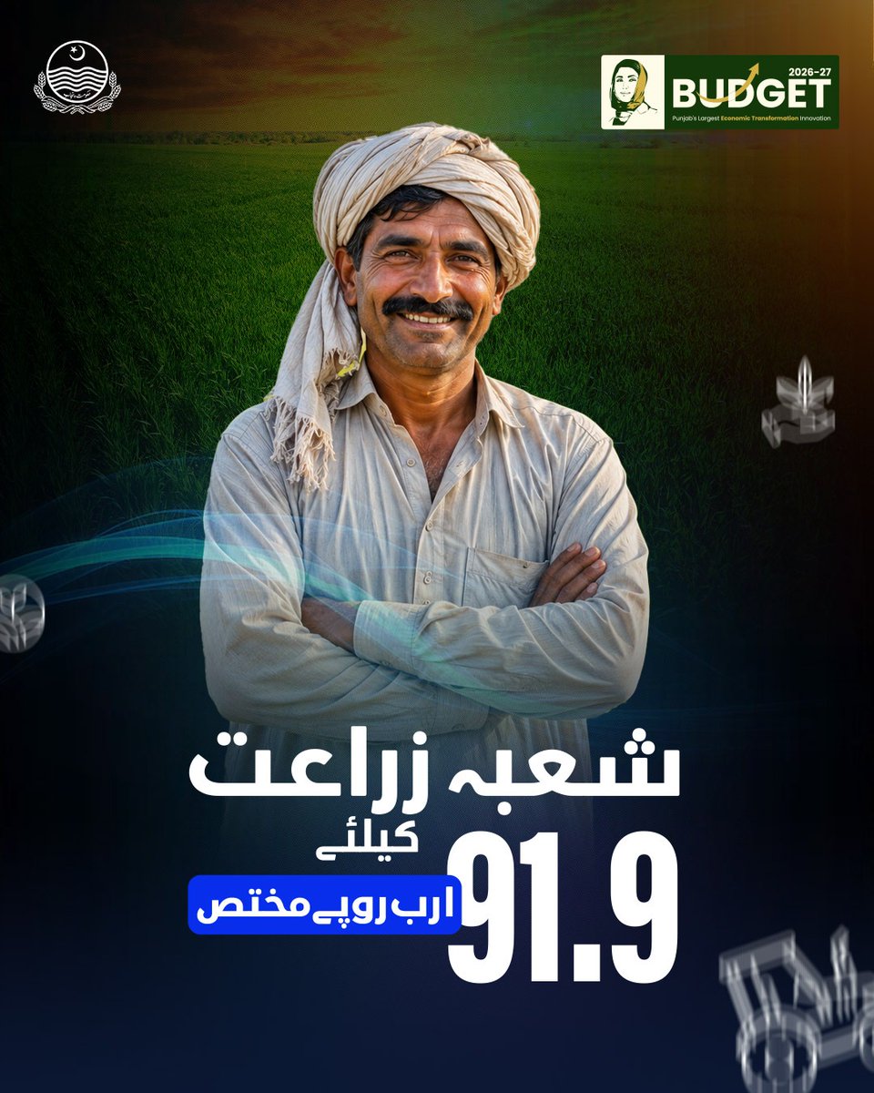 pmln_org's tweet photo. "پنجاب بجٹ  27-2026"

◀: فلم سٹی کیلئے 55.6 ارب روپے مختص

◀: شعبہ زراعت کیلیے 91.9 ارب روپے مختص

#PunjabBudget2026 https://t.co/rbkyCujNcy