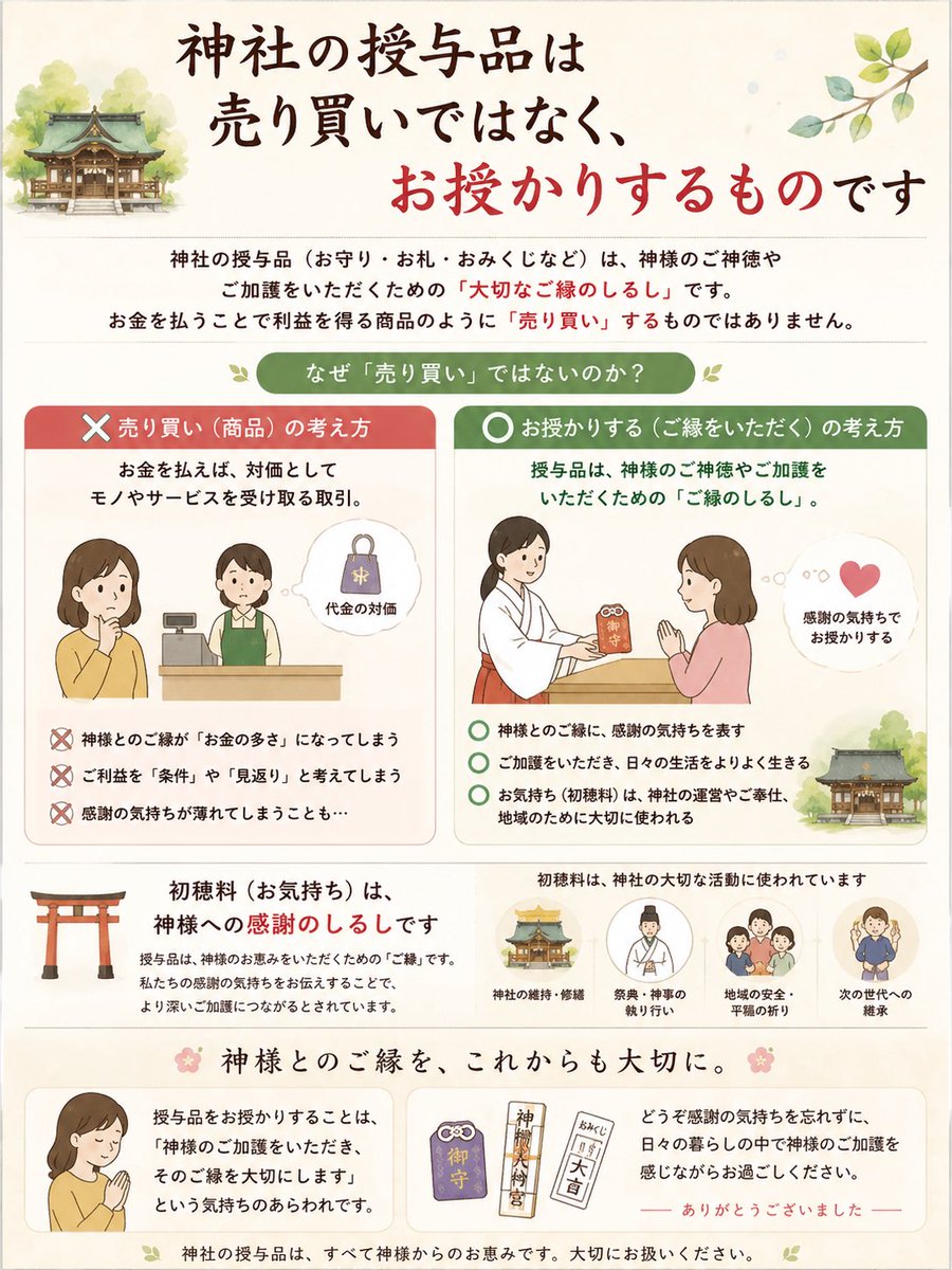 お守りやおみくじや御神札をなぜ「買う」と表現するものではないのか