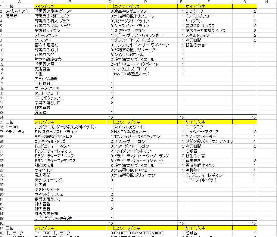 145_YP's tweet photo. はじめてのCS運営『はねまんCS2011』（3月・9月）
参加者の要望に応える形でこの年から「CS」を冠したイベント名に。
会場写真や上位レシピ、大会後の反省もちゃんと残してた。なつかしいなー https://t.co/3qrblhW1aA