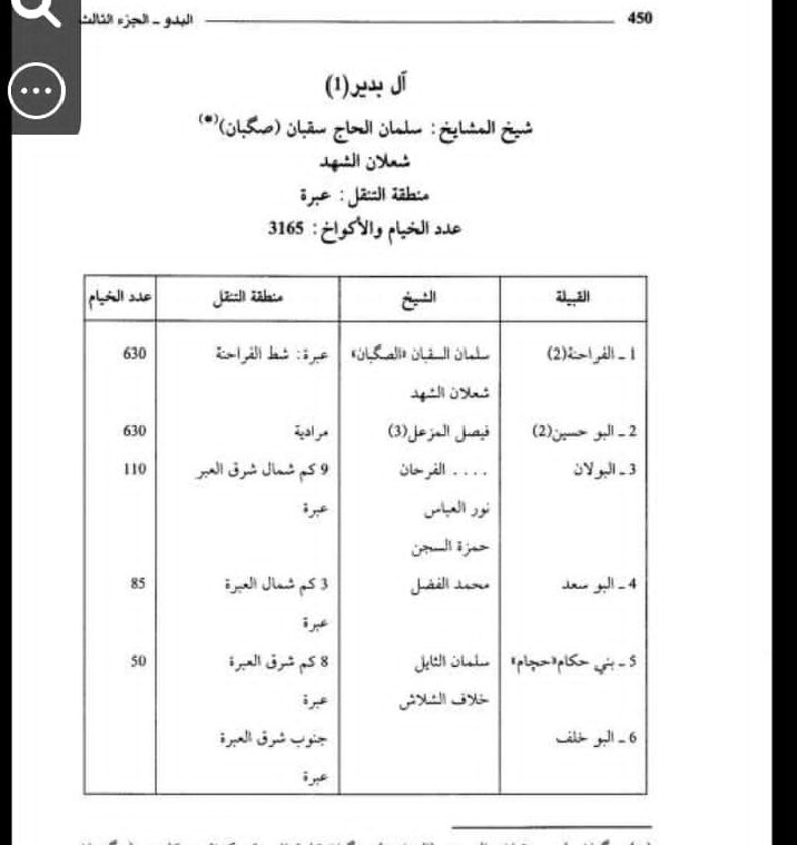qrrzE61mfehrIGj's tweet photo. قبيلة آل بدير في العراق على السلالة الجينية J1 وعلى التحور الجيني Fgc2.. KHU54..Y168446..FTD58373
وهي قبيلة بدوية في الأساس وبعدها تحولت إلى اسلوب الزراعة والرعي بسبب طبيعة العراق الوفيرة في المياه.. وفروعهم الثلاث فرحان وخلف وحسين على نفس التحور الفرعي.. https://t.co/H63PQethMn