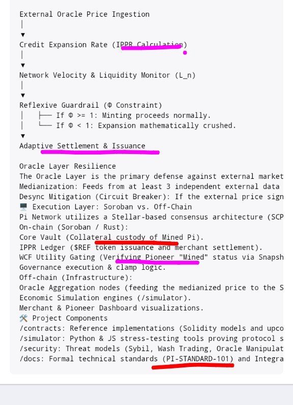 maxwell_alosa's tweet photo. Pioneers are the most sovereign digital community because their economic foundation originates from participation,not venture allocation.

Mined-Pi represents contribution. 

Collateralized Pi represents ownership. 

Core Vault transforms ownership into productive capital.
#Pi https://t.co/sTXxsOsGP0