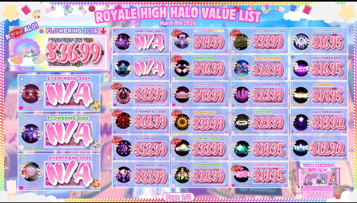 ilovesumooo's tweet photo. **💗👑 ROYAL HIGH HALOS &amp; 💎 DIAMONDS SHOP 👑💗**

✨ Trusted &amp; Fast Service | Safe Deals Only ✨

**🏷️ Rate: $14.99 per 1M Value** 
**🚚 Delivery: • ⚡ Instant (in-stock items)**

💳 Payment Methods: WU | PayPal (F&amp;F) | Cash App (+$3) | Remitly | Gcash | Skrill https://t.co/rJKECd9jP3