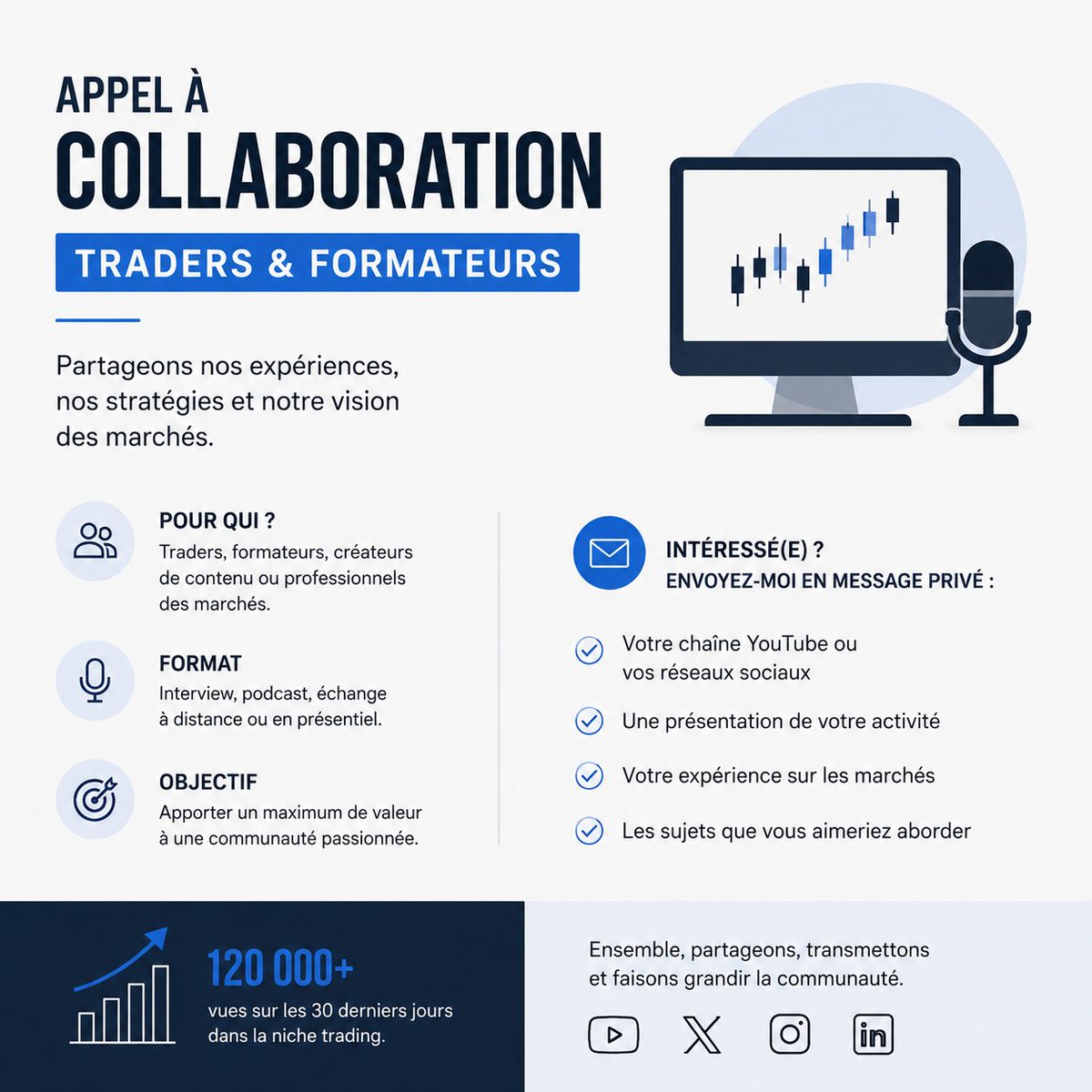 FaustinPrieux's tweet photo. 📢 Appel à candidatures pour cet été !

Vous êtes trader, formateur en trading, créateur de contenu finance ou professionnel des marchés financiers ?

Je recherche des intervenants pour participer à des interviews, podcasts et échanges autour du trading, de l'investissement et de l'entrepreneuriat dans la finance.

L'objectif : partager des expériences concrètes, des stratégies, des réussites, mais aussi les réalités du terrain, afin d'apporter un maximum de valeur à notre communauté.

🎥 Formats possibles :
• Présentiel
• Distanciel
• Podcast
• Interview vidéo
• Discussion libre autour des marchés
Si vous êtes intéressé(e), envoyez-moi en message privé :
✅ Votre chaîne YouTube ou vos réseaux sociaux
✅ Une présentation de votre activité
✅ Votre expérience sur les marchés financiers
✅ Les sujets que vous aimeriez aborder
UGK Trading représente aujourd'hui plus de 120 000 vues sur les 30 derniers jours dans la niche du trading, avec un contenu 100 % dédié aux marchés financiers et à l'éducation.
Au plaisir d'échanger avec vous et de mettre en avant des profils passionnés et compétents. 🚀
#Trading #Bourse #Investissement #Finance #Entrepreneuriat #DayTrading #TradingForex #Podcast #YouTube #FinanceDeMarché