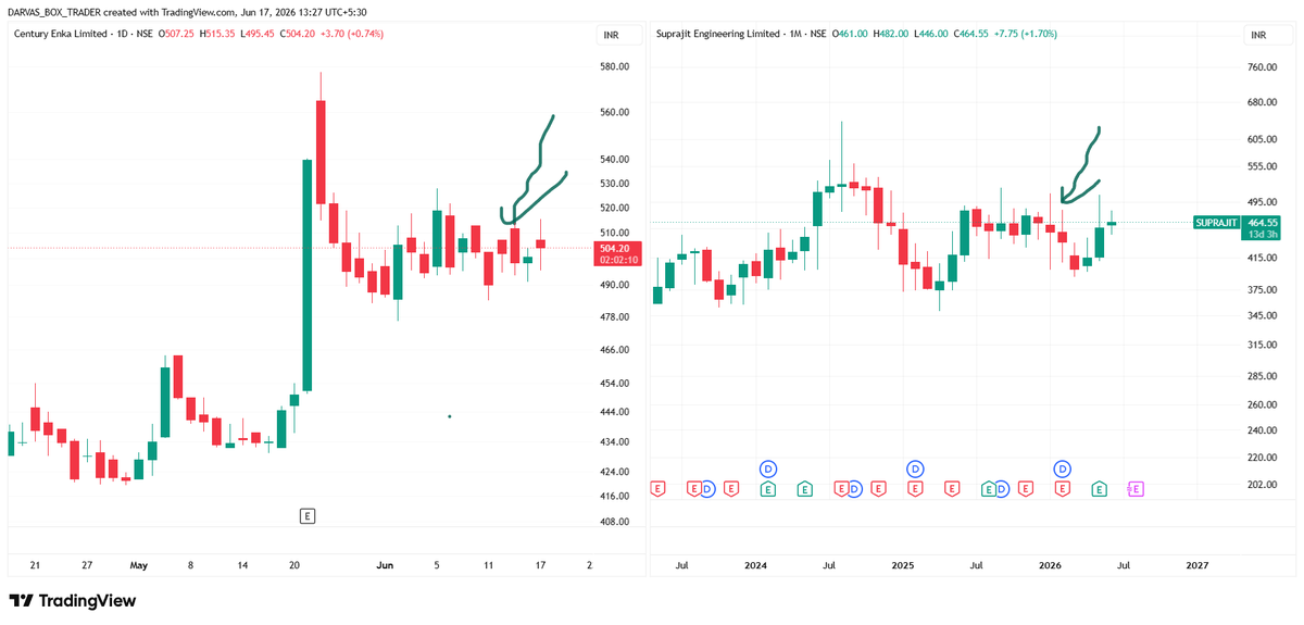 Darvas Box Trader tweet media
