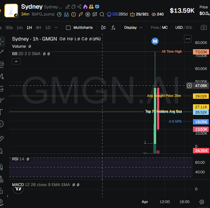 badattrading_'s tweet photo. Thank you Scharo your calls are amazing 😍 https://t.co/zqzmaXq9u1