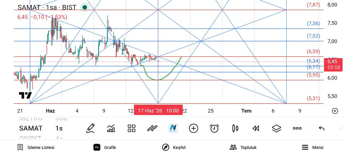 GANN_ANALIZ's tweet photo. #samat
Vakit tamam.
6.59 üstünde mum görmem gerek. https://t.co/d0z8Gkv8B5
