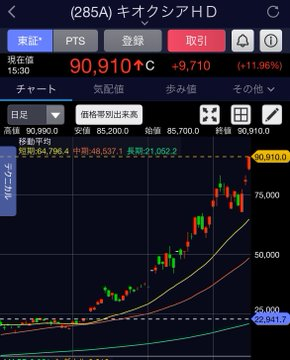 吉田ポートフォリオの達人 tweet media