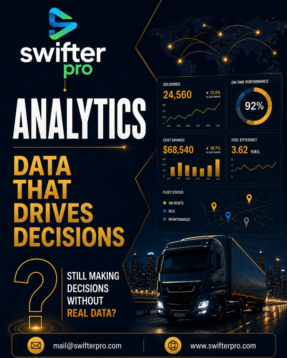 swifterpro_'s tweet photo. Turn fleet data into smarter decisions. 🚛📊

Track performance, reduce costs, improve fuel efficiency, and gain complete visibility across your fleet with real-time analytics from SwifterPro.

#SwifterPro #FleetAnalytics #FleetManagement #GPSTracking #LogisticsTechnology https://t.co/OY6ujBOc6F