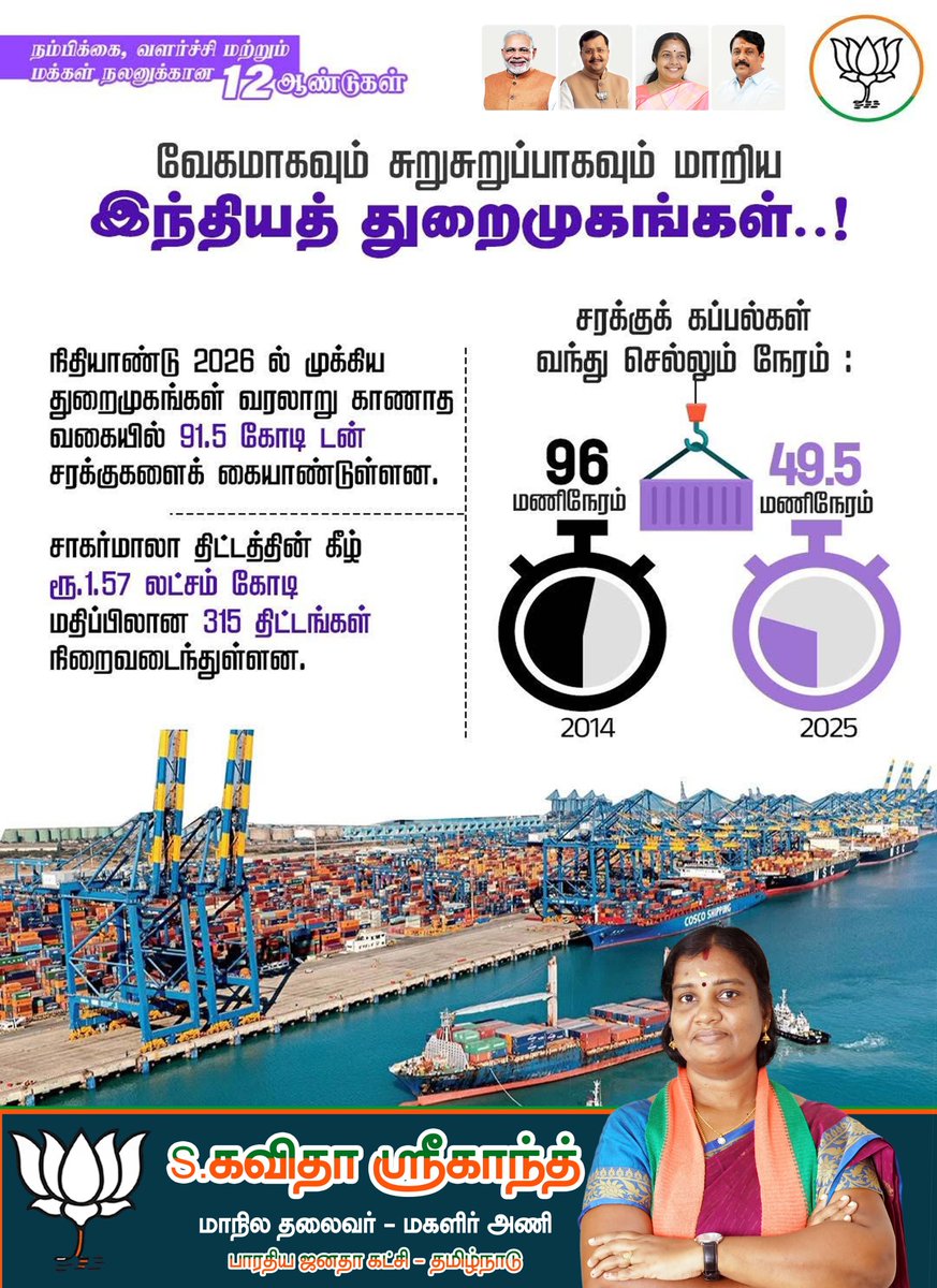 KavisriBjp's tweet photo. இந்திய தேசத்திற்காகவும், மக்களுக்காகவும் வளர்ச்சிக்கான தூரங்களைச் சுலபமாக்கிய மாண்புமிகு பிரதமர் திரு.@narendramodi அவர்களின் 12 ஆண்டுகால நல்லாட்சி..!  

#12YearsOfNayaBharatNirman

@NainarBJP
@VanathiBJP 
@BJP4TamilNadu 
@bjmm_tn
@BJP4India https://t.co/os61oTLqjb