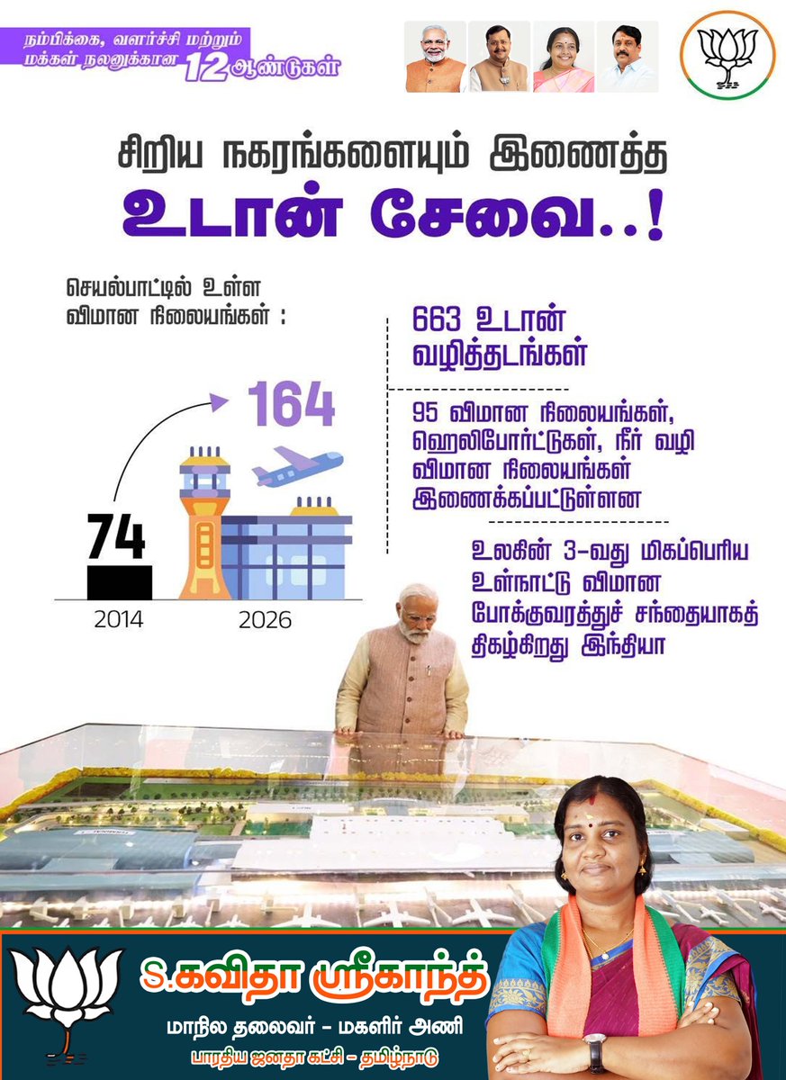 KavisriBjp's tweet photo. இந்திய தேசத்திற்காகவும், மக்களுக்காகவும் வளர்ச்சிக்கான தூரங்களைச் சுலபமாக்கிய மாண்புமிகு பிரதமர் திரு.@narendramodi அவர்களின் 12 ஆண்டுகால நல்லாட்சி..!  

#12YearsOfNayaBharatNirman

@NainarBJP
@VanathiBJP 
@BJP4TamilNadu 
@bjmm_tn
@BJP4India https://t.co/os61oTLqjb