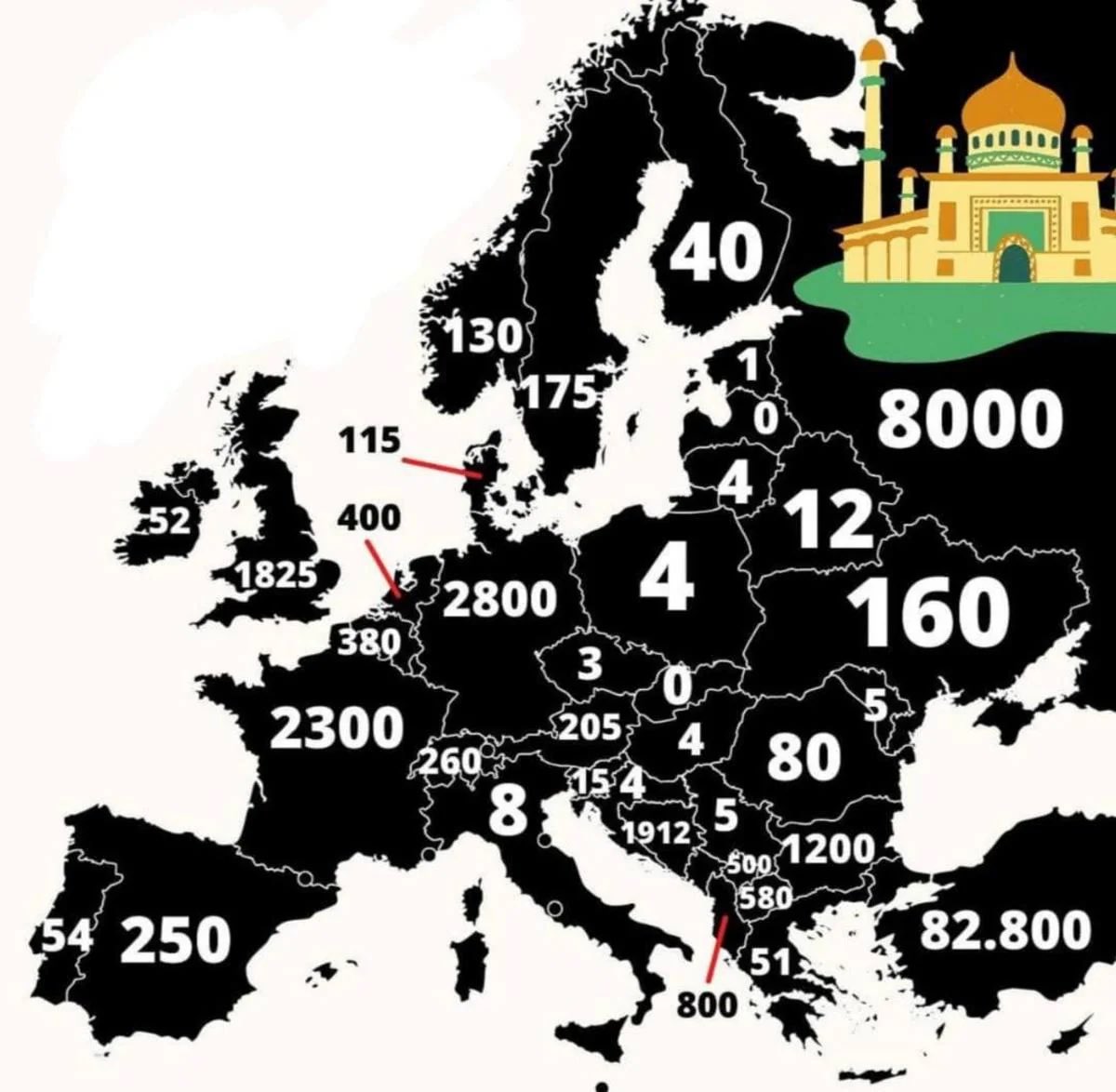 GeorgeBarko's tweet photo. @MyBurnerAcctNow @bonchieredstate with the largest number of mosques in Europe https://t.co/zCcQMdwk2h