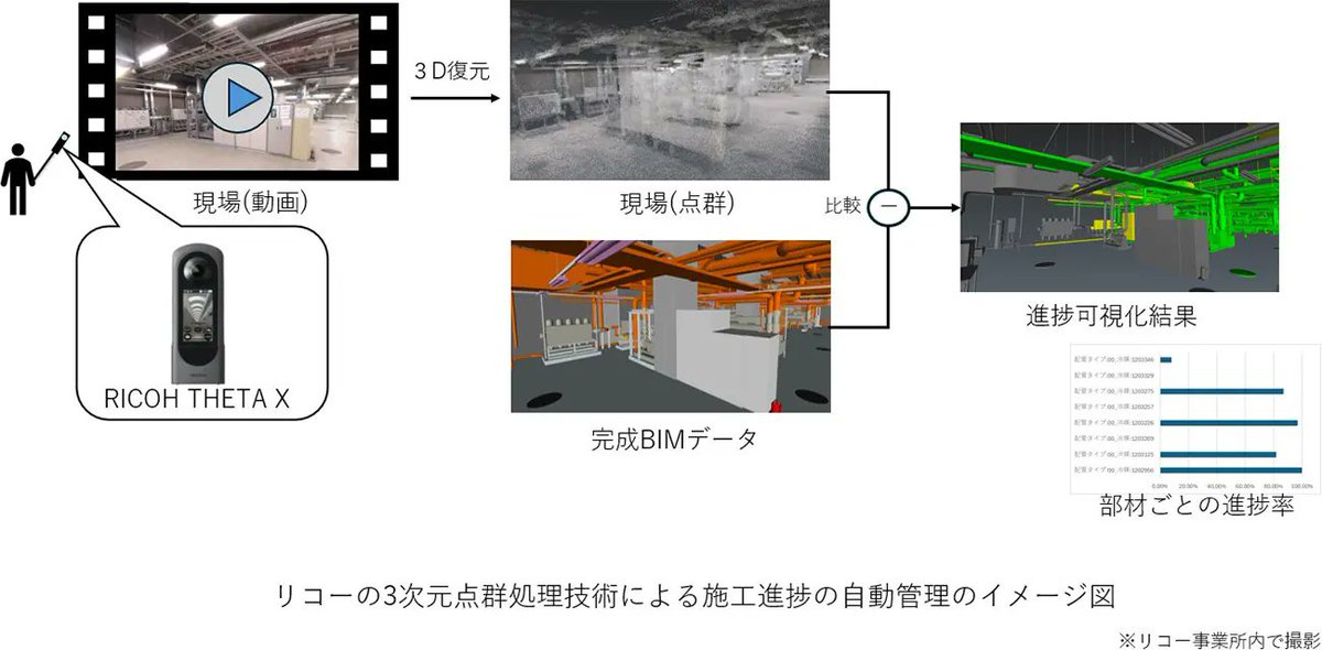 ricoh tweet picture