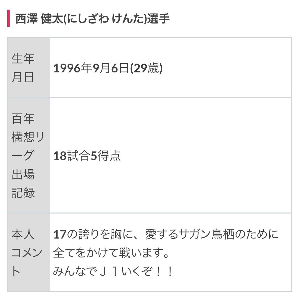 saganbosu's tweet photo. サガン鳥栖の17名の選手が更改してくれたし、皆んな素晴らしいコメントを出してくれたんだけど、特にこの豊田さんと西澤さんのコメントには胸が熱くなった😭

皆んな色んなチームから誘いがあったのを断って残ってくれたと思う。

本当にありがとうございます😭 https://t.co/82Avxcw9PQ