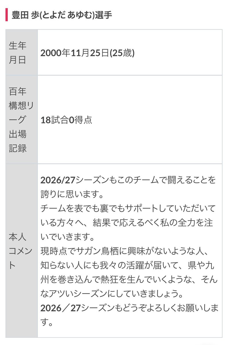 saganbosu's tweet photo. サガン鳥栖の17名の選手が更改してくれたし、皆んな素晴らしいコメントを出してくれたんだけど、特にこの豊田さんと西澤さんのコメントには胸が熱くなった😭

皆んな色んなチームから誘いがあったのを断って残ってくれたと思う。

本当にありがとうございます😭 https://t.co/82Avxcw9PQ