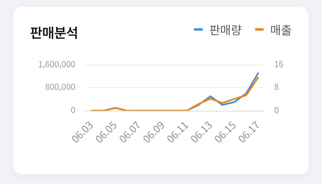 노오력부자 Lv.1 tweet media