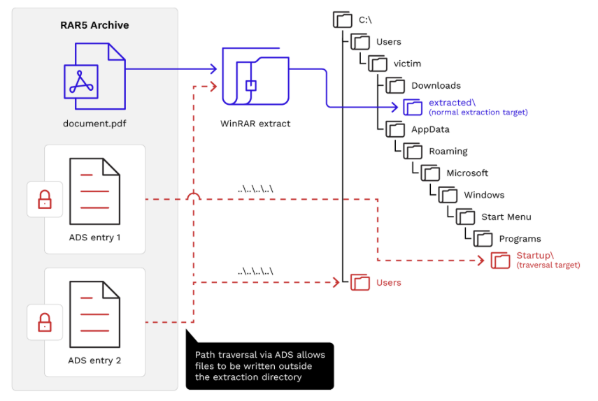bytecodevm tweet picture