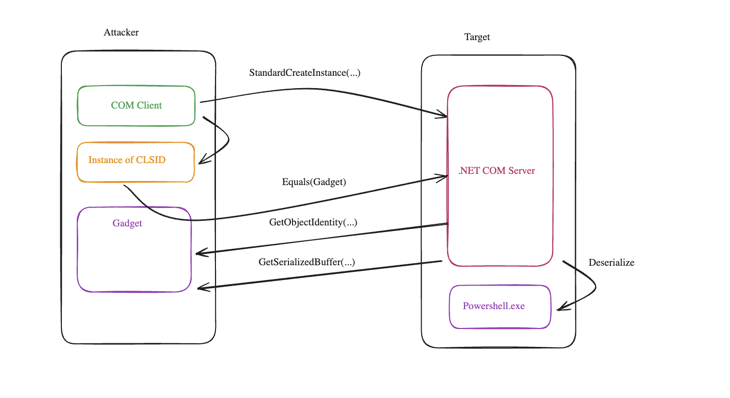 bytecodevm tweet picture
