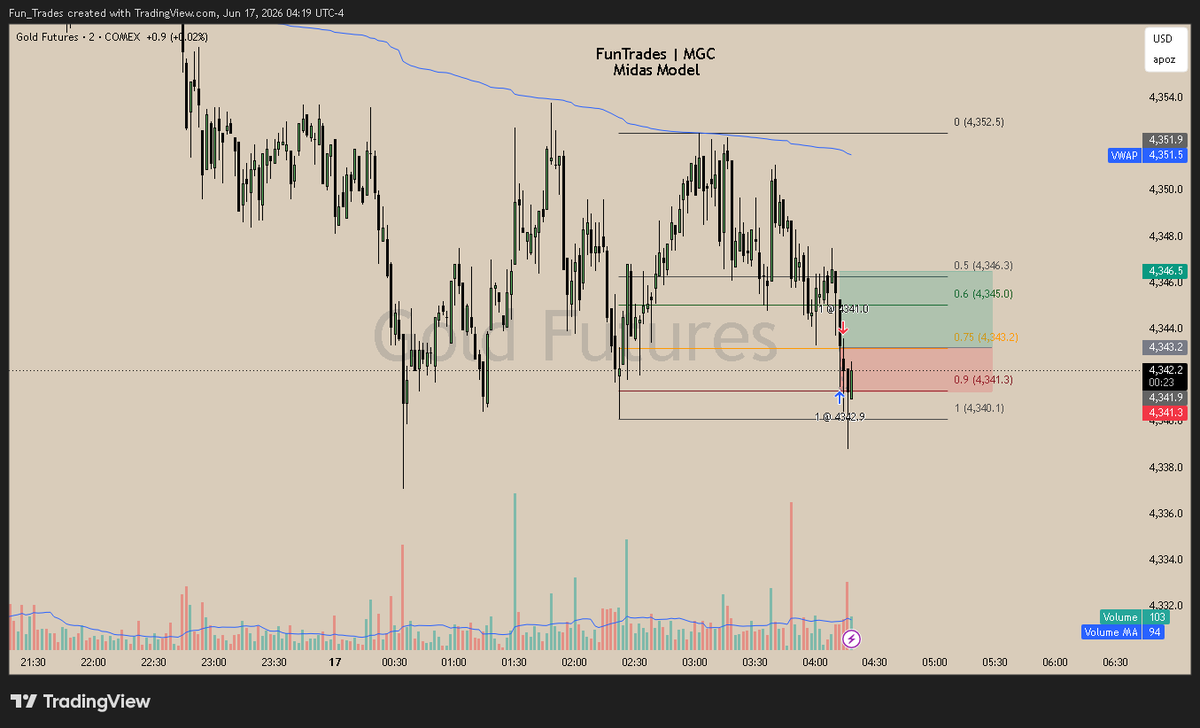 FunTrades tweet media