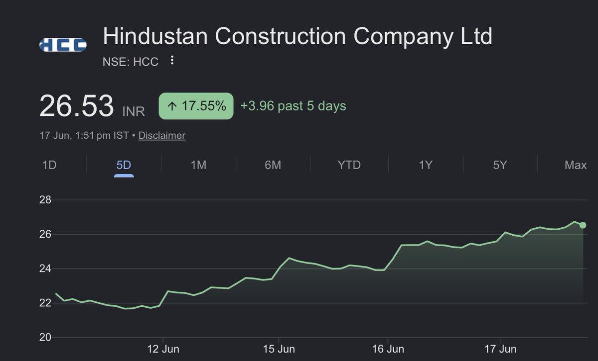 onemastertrader's tweet photo. Hindustan construction its own way…. https://t.co/5p19yY2duo