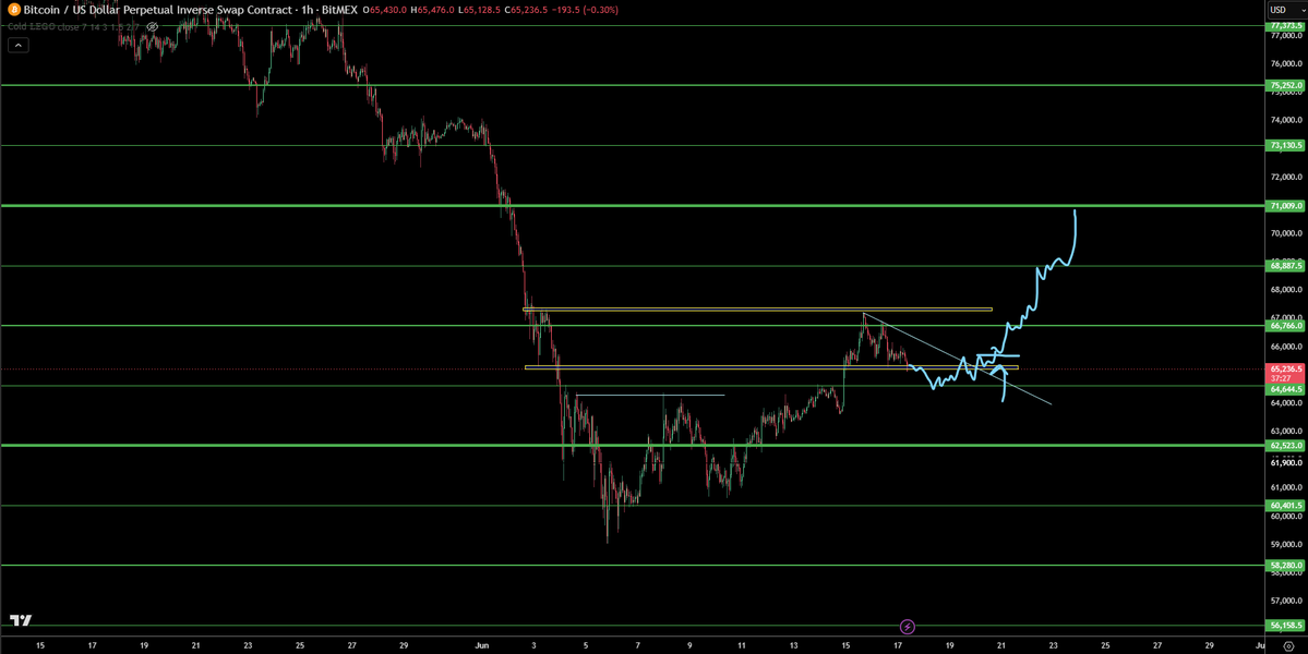 TraderSZ tweet media
