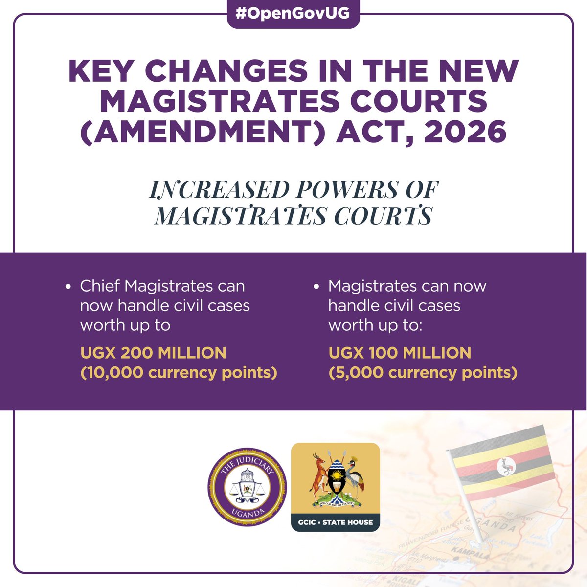 akenatoday's tweet photo. Big changes for Ugandaโs courts: higher case limits (Chief Magistrates now handle UGX 200M), judicial independence strengthened (Chief Justice controls court creation), and Magistrate Grade II abolished. A leaner, more powerful judiciary.
#OpenGovUg https://t.co/VZjNUuSyOF