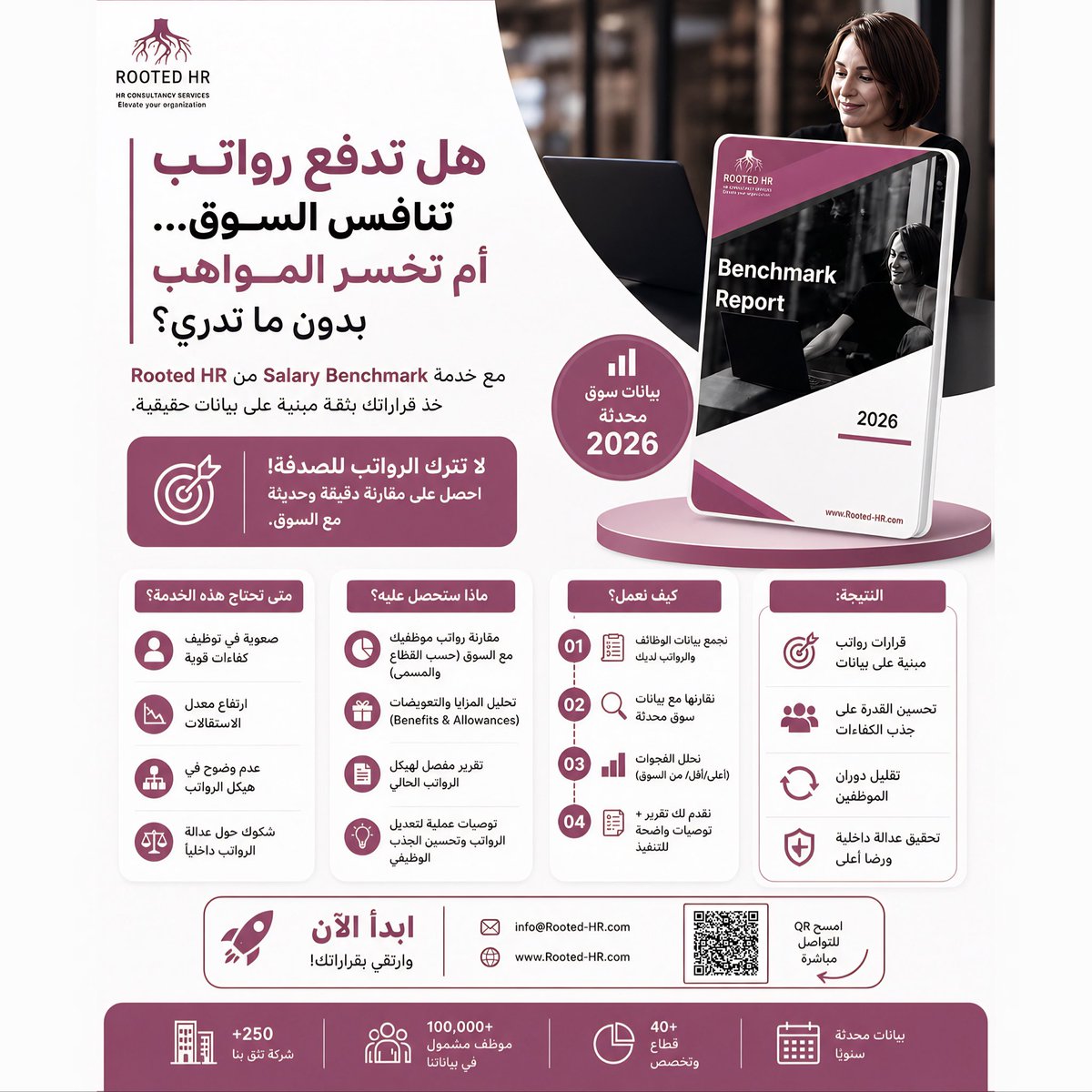 RootedhrLTD's tweet photo. خدمة دراسة رواتب و منافع السوق تقدم لك مقارنة دقيقة بين رواتبك وسوق العمل السعودي، حسب القطاع والمسمى والخبرة، مع تقرير مفصل وتوصيات قابلة للتنفيذ.
سجّل الآن وتواصل معنا مباشرة لطلب خدمة دراسة الرواتب Salary Benchmark:
https://t.co/hiTXTwAbMy

https://t.co/TJcPisa55f
#سوق_العمل https://t.co/uTDQD2n6Rj