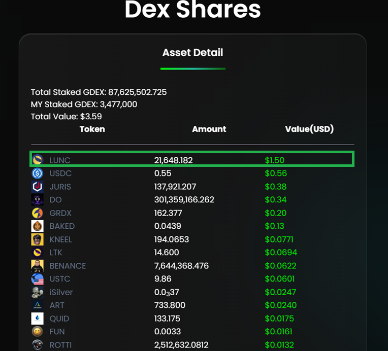 CryptHomeLess's tweet photo. 🧵 1/2
🚀 Week #23 — $GDEX Yields 2026 Campaign
≈21,000 $LUNC generated this week (~$1.50).
Campaign total: ≈1,073,000 $LUNC.

DAO funding, staking buybacks and LP burns continue — fully on-chain &amp; verifiable. 🔥 https://t.co/iWsTmC20eP