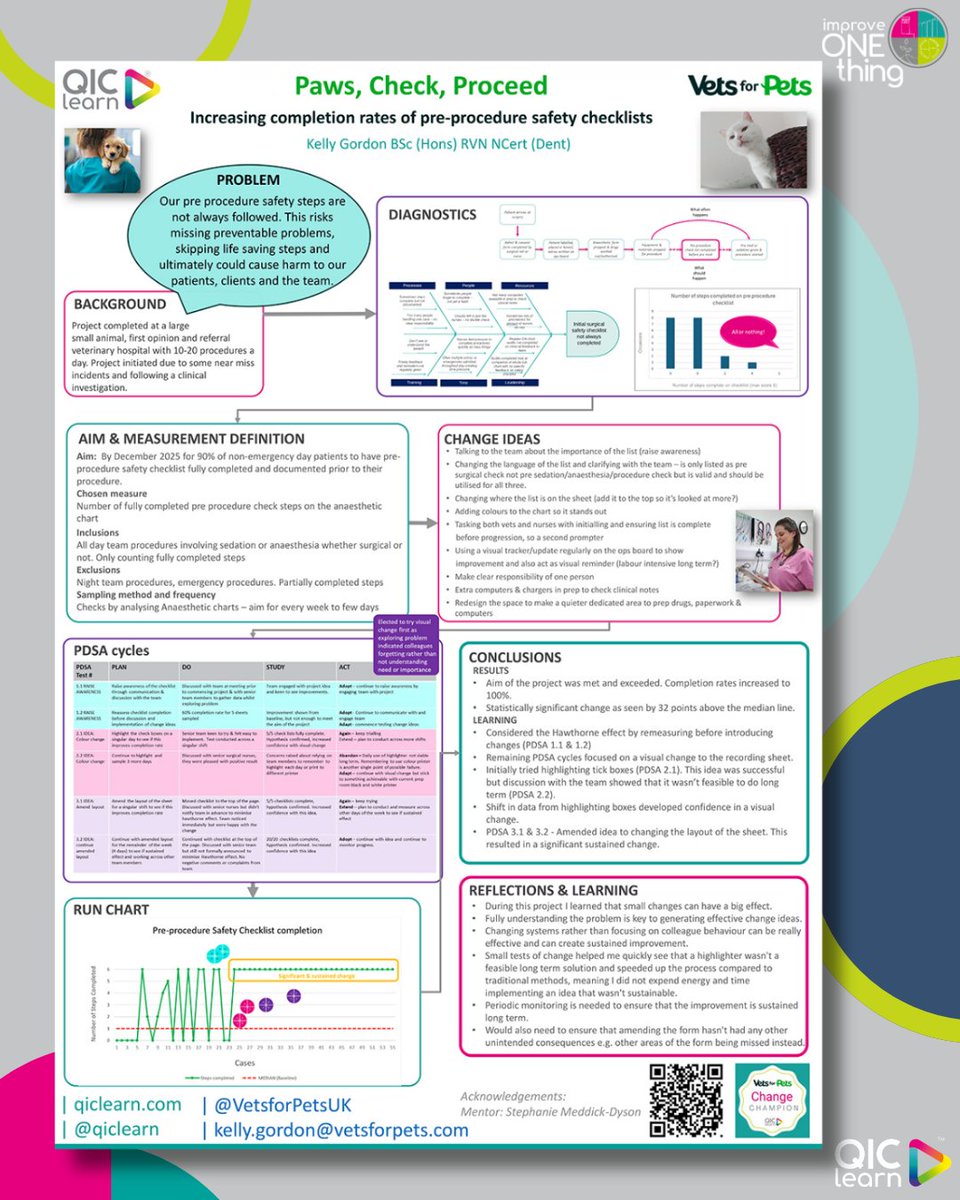 QIClearn's tweet photo. 🌟 @VetsforPetsUK Kelly Gordon’s “Paws, Check, Proceed” QI project improved pre‑procedure safety by redesigning checklists and clarifying team responsibility, achieving 100% completion and safer patient care. 🐾

🖼️ https://t.co/RlM95nM6eY

#QI #VetMed #PatientSafety #VetsForPets https://t.co/MMqcbTaee6