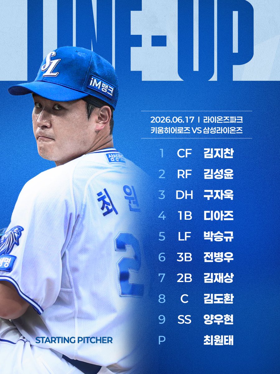 twittlions's tweet photo. <6/17(수) 키움전 선발 라인업> 

🗓 2026년 6월 17일 수요일
🕡 18:30
🏟 라이온즈파크
🦁 SP NO.20 최원태
🆚 키움히어로즈
📺 중계 MBC SPORTS+

🔽경기 프리뷰 보러가기🔽
https://t.co/xJOBwuWs92

#winorwow #samsunglions #삼성라이온즈 https://t.co/BtfjtApomh
