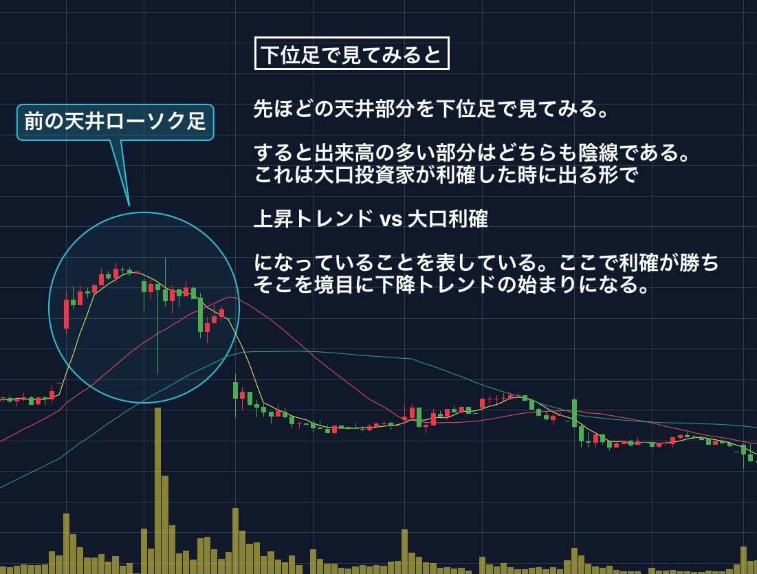 caomao328's tweet photo. なんでコレ誰も教えてあげないんだろ？
マジで出来高を見るだけでチャートの値動きが読めるようになるのに知らないトレーダー多すぎる。これ知ってるだけでトレンドが始まるタイミングも終わるタイミングも全部わかるから全く負けなくなるぞ。日本株なら材料見なくても勝てるようになるw https://t.co/qbXrluzWyo