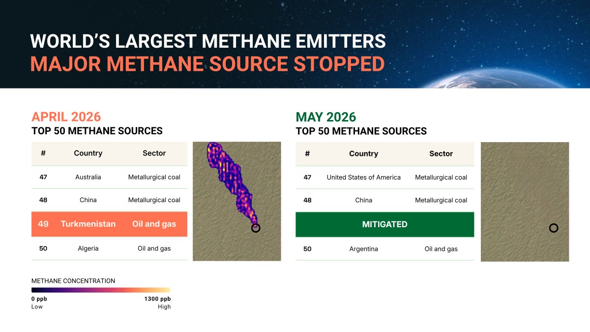 International Methane Emissions Observatory (IMEO) tweet media